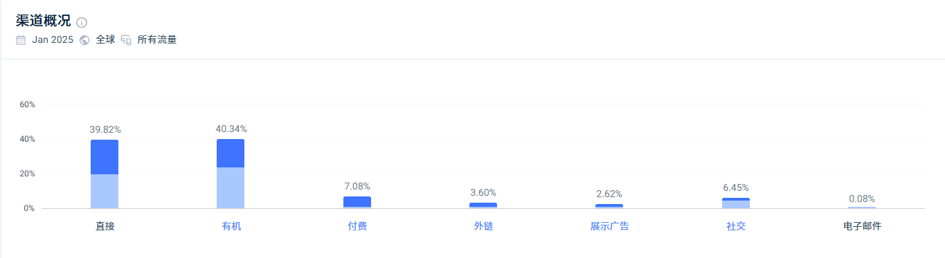 流量来源2.png