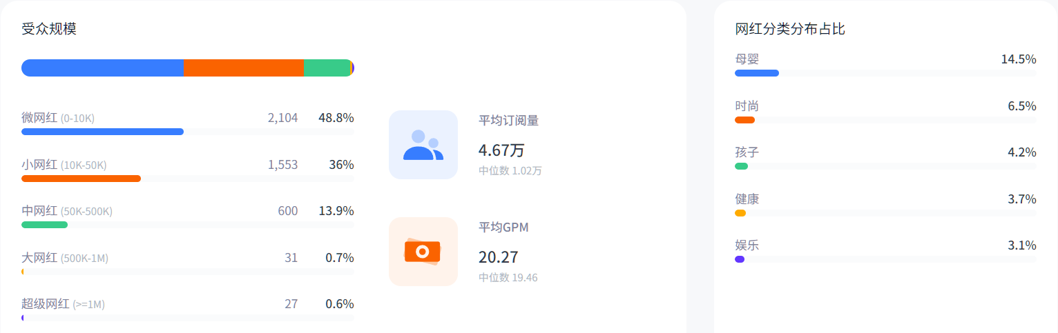 tts网红矩阵.png